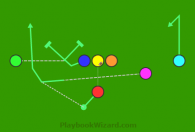 Slot Motion Screen is a 7 on 7 flag football play