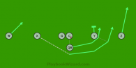 9 (Option 2) is a 7 on 7 flag football play