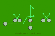 Double cross is a 7 on 7 flag football play