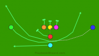 4* Option Motion Left - Reverse Right is a 7 on 7 flag football play